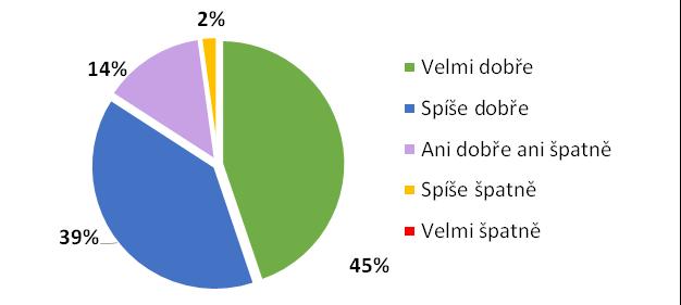 Cílem průzkumu bylo seznámit se s postoji obyvatel Fryčovic k různým oblastem života tak, aby obec mohla v budoucnu vytvářet příznivější podmínky pro život svých občanů a maximalizovat tak kvalitu