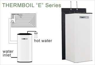 Produktová rada TB100, TB200, TB300, TB500 série E, I, E+I Systémy sa dodávajú v troch variantách: SÉRIA E Popis systému: termodynamický panel, vnútorná jednotka so zabudovanou nerezovou akumulačnou