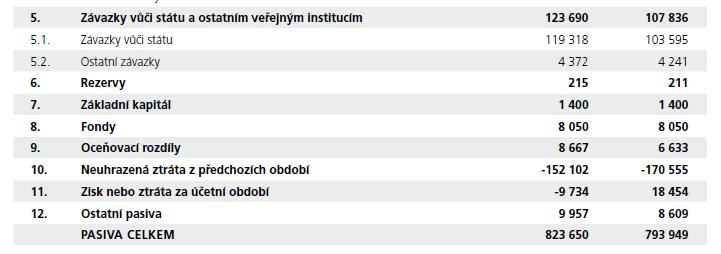 devizových rezerv Proč by ECB