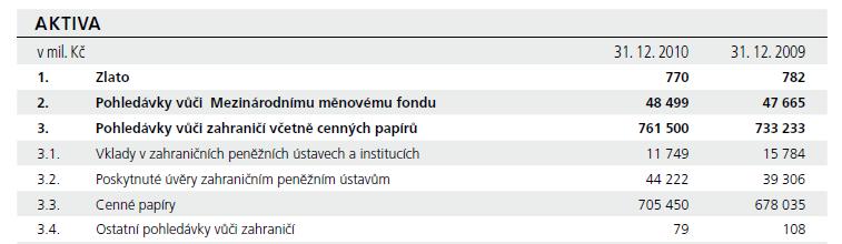 ČR/ČNB již nyní platí