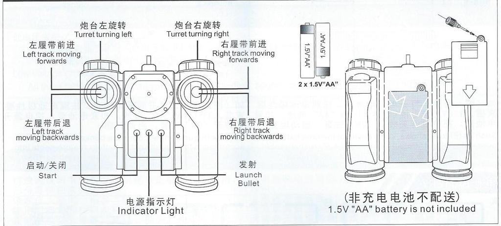 Popis dálkového ovládání Left track moving forwards- pohyb vpřed a doleva Left track moving backwards- pohyb vzad a doleva Start- zapnutí Indicator light- kontrolka Launch bullet- ukazatel výstřelu