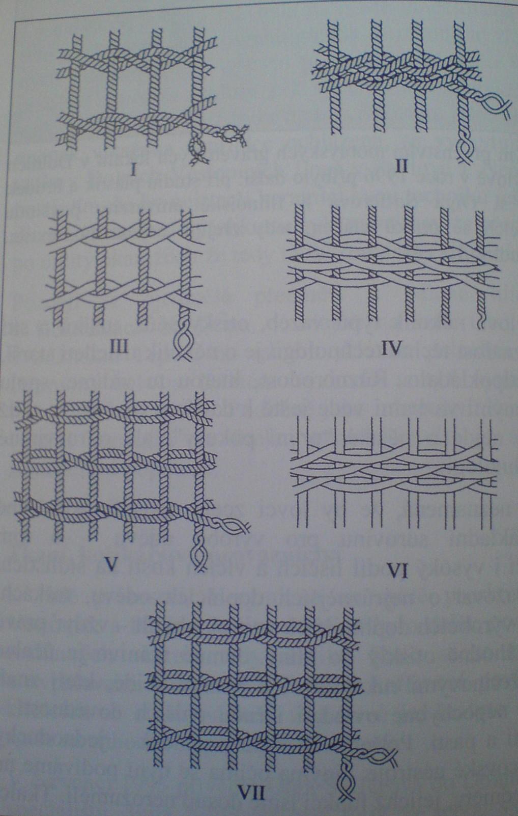 SVĚTOVÉ PRIMÁTY MORAVSKÉHO PAVLOVIENU: 1. předměty z pálené hlíny (sošky, geometrické tvary) rituální charakter 2. broušení kamene rituální kotouče 3.