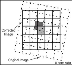 Ideálním vlícovacím bodem je křížení liniových objektů nebo silnic v obraze.