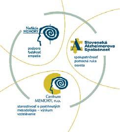 O3.6. PROJEKT KONTAKTNÉ MIESTA SLOVENSKEJ ALZHEIMEROVEJ SPOLOČNOSTI Už druhý rok sme podporili projekt Slovenskej Alzheimerovej spoločnosti, ktorého cieľom je vybudovať informačné kontaktné