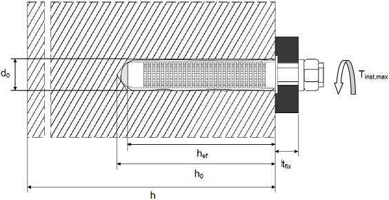 maximální instalační utahovací moment tfix tloušťka připevňovaného prvku h tloušťka podkladního