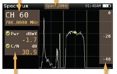 2.1. Okno spektrální analýzy H30 FLE Měřený kanál Změna stiskem Měřené parametry včetně indikátorů Šířka zobrazení (SPAN) změna pomocí kláves Pro zúžení zobrazeného frekvenčního spektra stiskněte