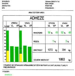 nevyhovující 0% špatný/neúčinný [2,7,9] Může také nastat případ, kdy vůz s defektním tlumičem o vyšší celkové hmotnosti působí na přítlačnou plošinu větší silou, než