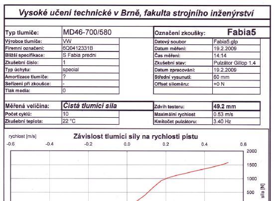 4 NÁVRH METODICKÉHO PŘÍSTUPU K ŘEŠENÍ Obr. 4.