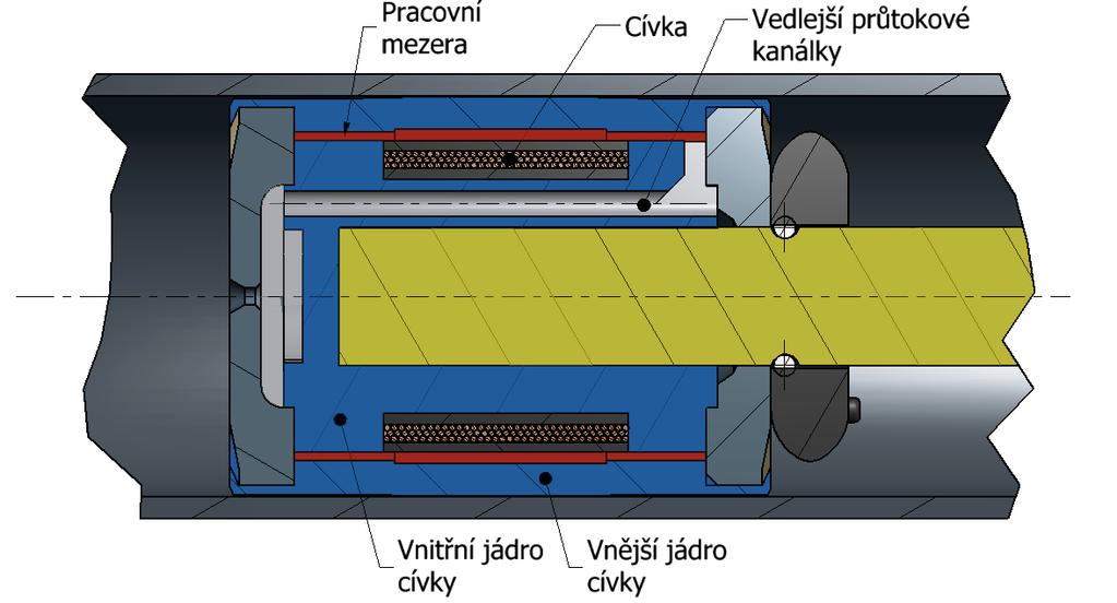 Přehled současného stavu poznání Obr. 2.1 Řez pístem předního tlumiče z Audi TT (Roupec) 2.3.