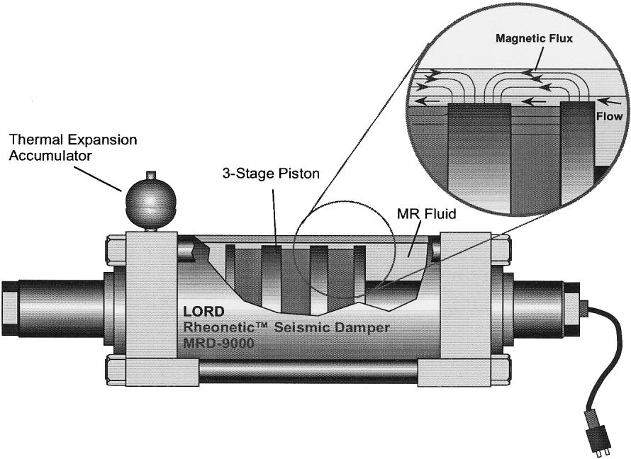 G. Yang et al. / Engineering Structures 24 (2002) 309 323 311 Fig. 2. Schematic of the large-scale 20-ton MR fluid damper. piston causes fluid to flow through this entire annular region.