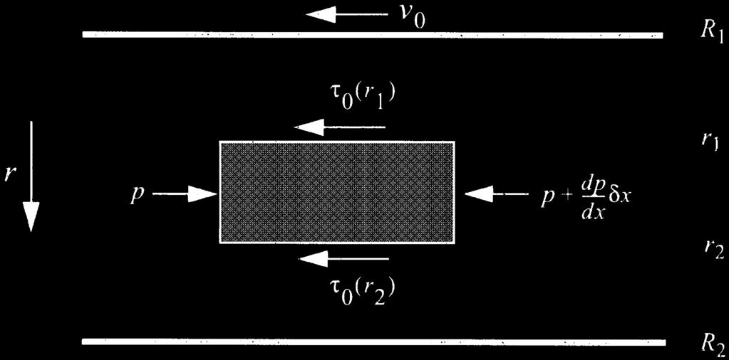 R 2 D 2 R 1 t 0 (r) dr r 2 r 1 t 0 (r) dr. (11) Also the shear stresses t rx at r 1 and r 2 satisfy t rx (r 1 )=t 0 (r 1 ) and t rx (r 2 )= t 0 (r x ); therefore, D 1 can be determined using Eq.