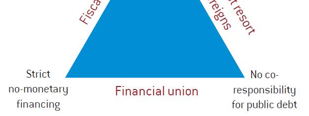 (ECB) EFSF & ESM SMP & OMT (ECB)