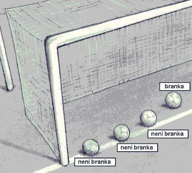 V. Míč není ve hře, když přejde celým objemem brankovou nebo postranní čáru mimo hřiště (obr. příloha číslo 2) Pravidlo 8 Dosažení branky I.