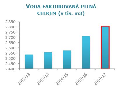 ÚVODNÍ SLOVO ZÁKLADNÍ ÚDAJE O SPOLEČNOSTI ZPRÁVA O ČINNOSTI INVESTICE