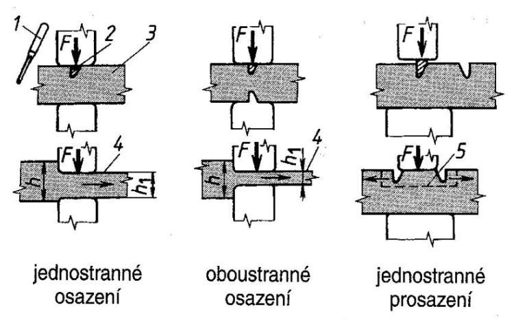 FSI VUT BAKALÁŘSKÁ PRÁCE Strana 13 rotačních dílců. Pro bezproblémové kování by neměla délka pěchovaného materiálu přesáhnout 2,5násobek svého průměru, jinak hrozí ohnutí materiálu.