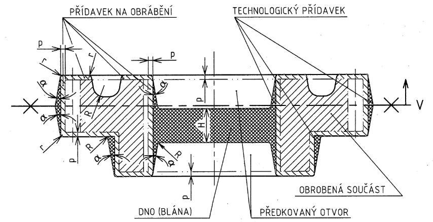 FSI VUT BAKALÁŘSKÁ PRÁCE Strana 19 2.3 Stanovení přídavků [4] [8] [14] [15] Při výrobě zápustkových výkovků se jmenovité rozměry zvětšují o přídavky.