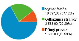 E-book z vydavatelství Thomson Gale Titul Počet stažených stránek Advances in Electronic Marketing 7 Encyclyclopedia of Data Warehousing and Minig 11 Encyclyclopedia of Business and Finance 33