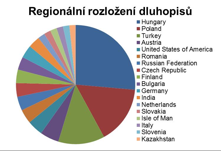 3 Fond vyvážený dluhopisový červenec 0,17% celý rok 1,41% Atraktivní výnos od začátku roku Pokles rizikových prémií tažený obecným poklesem rizikové averze na globálních trzích Evropské dluhopisy: