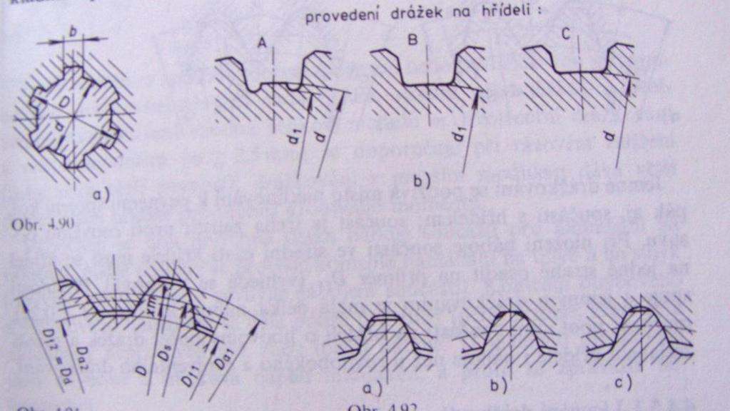 Drážkované hřídele a náboje a