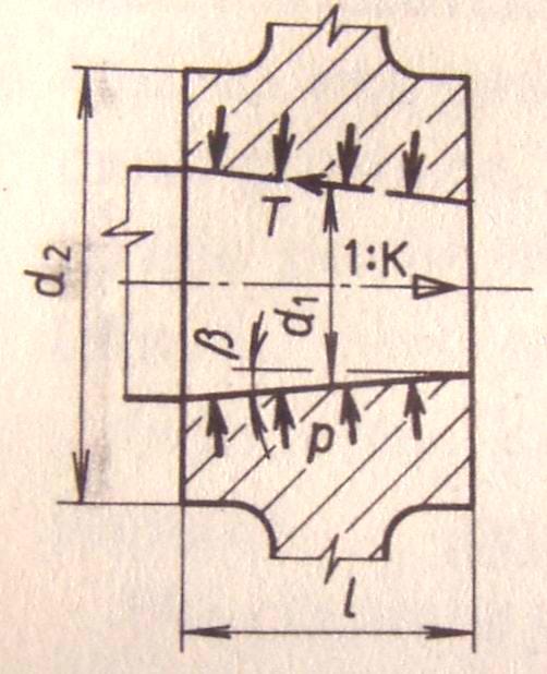 hřídele d 1 Δd = d 1. p.