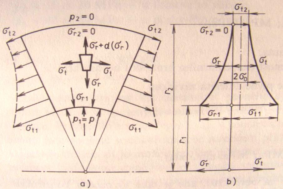 C. p a = d 2 /d 1 σ t = σ 0 + K / x 2 K = p. d 1 2. a 2 / [( a 2 1 ).