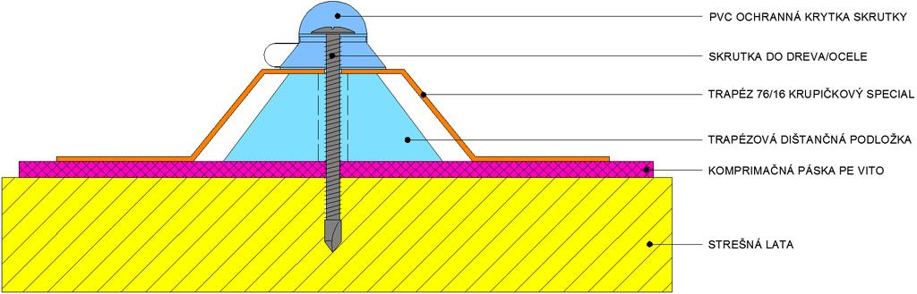 20) Počet skrutiek (distančných podložiek s ochrannou čiapočkou) závisí na hustote priečnych nosníkov (lát).