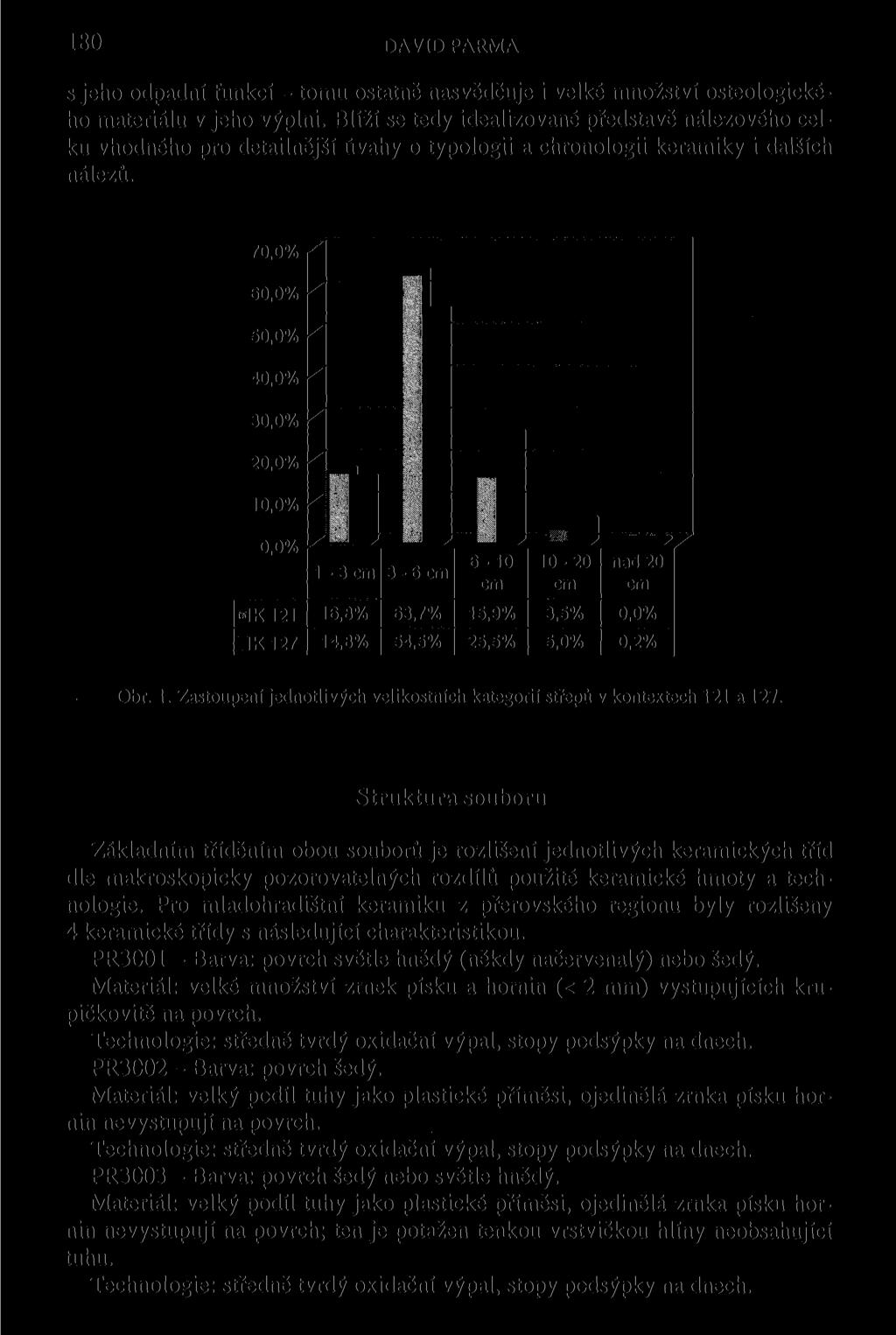 180 DAVID PARMA s jeho odpadní funkcí - tomu ostatně nasvědčuje i velké množství osteologického materiálu v jeho výplni.