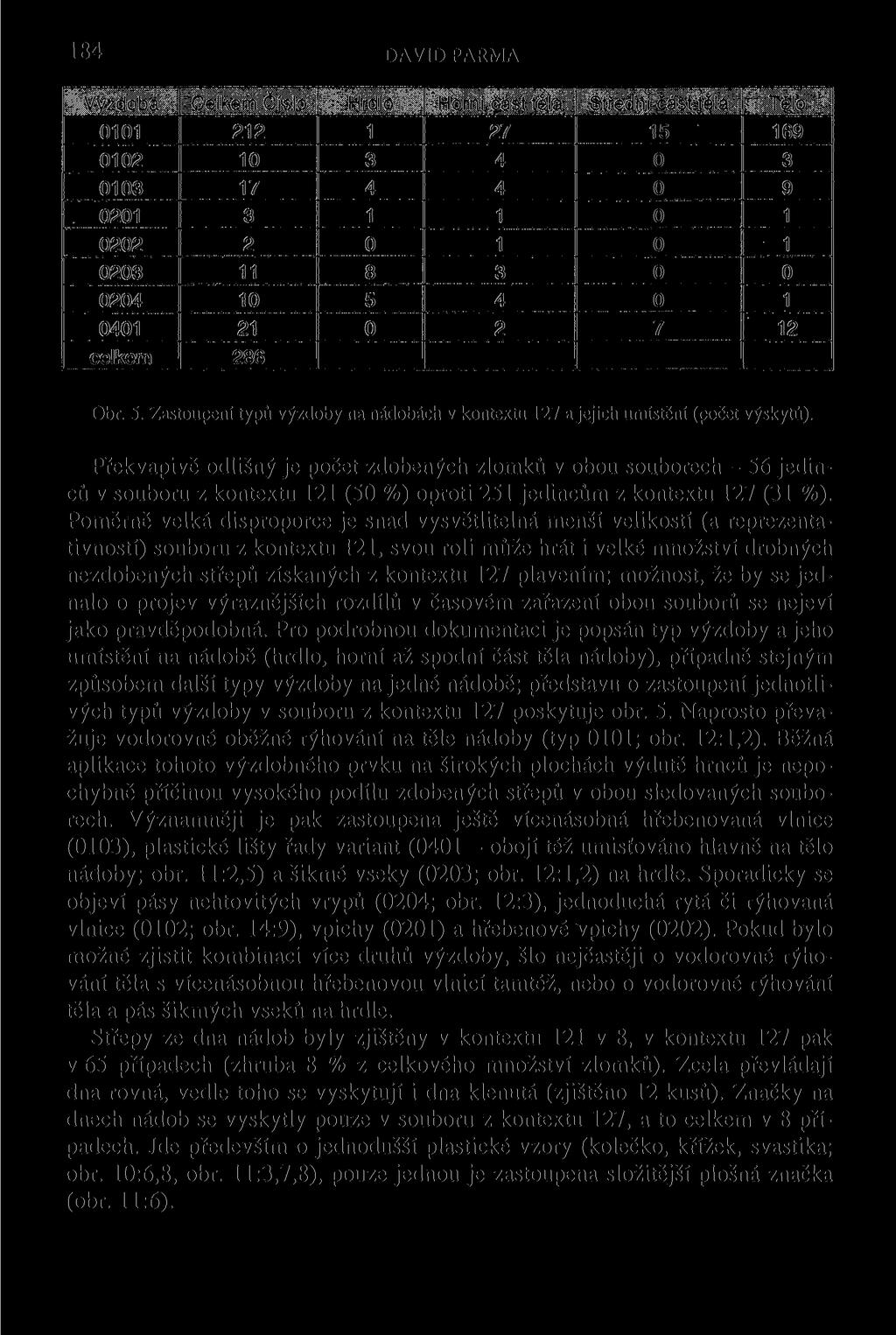 184 DAVID PARMA Výzdoba Celkem Číslo Hrdlo Horní část těla Střední část těla Tělo 0101 212 1 27 15 169 0102 10 3 4 0 3 0103 17 4 4 0 9 0201 3 1 1 0 1 0202 2 0 1 0 1 0203 11 8 3 0 0 0204 10 5 4 0 1