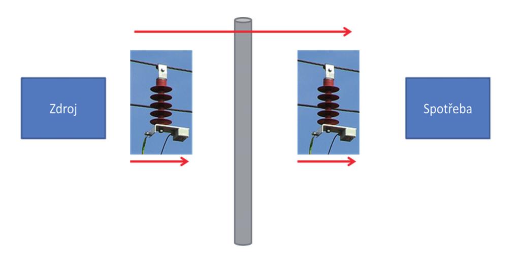 Měřící Energetické Aparáty 2. Pro instalaci snímačů indikátoru MEg61.