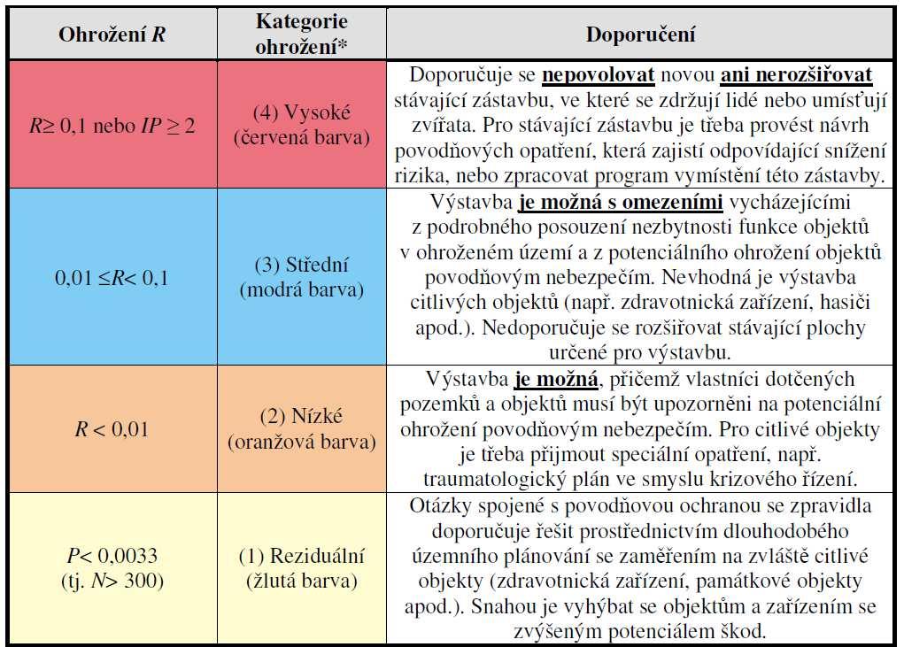 Oblasti s potenciálně významným povodňovým rizikem Zdroj: Metodika tvorby map povodňového nebezpečí a povodňových rizik, Výzkumný ústav vodohospodářský T.G.Masaryka, v.v.i., Praha 2009, 2012 Limity využití území zvláště chráněná území Zákon č.