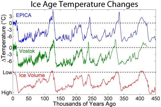Rekonstrukce zalednění během poslední doby ledové - postglaciální výzdvih Poslední doba ledová - období cca