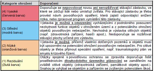 ZÁKONNÉ OMEZENÍ PRO VÝSTAVBU AKTIVNÍ ZÓNA ZÁPLAVOVÉHO ÚZEMÍ MAPOVÁNÍ