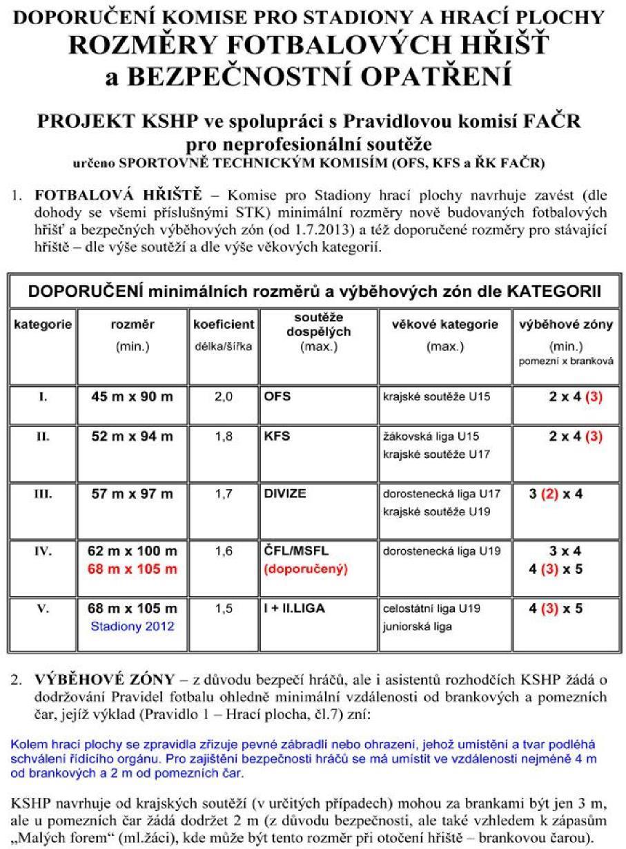 17. Požadované rozměry výběhových zón u fotbalových hřišť Sportovně technická komise JmKFS upozorňuje všechny fotbalové kluby hrající krajské soutěže, že od soutěžního ročníku