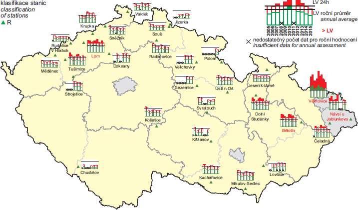 vybraných stanicích s klasifikací UB, SUB, I a T Obr. 4 36.