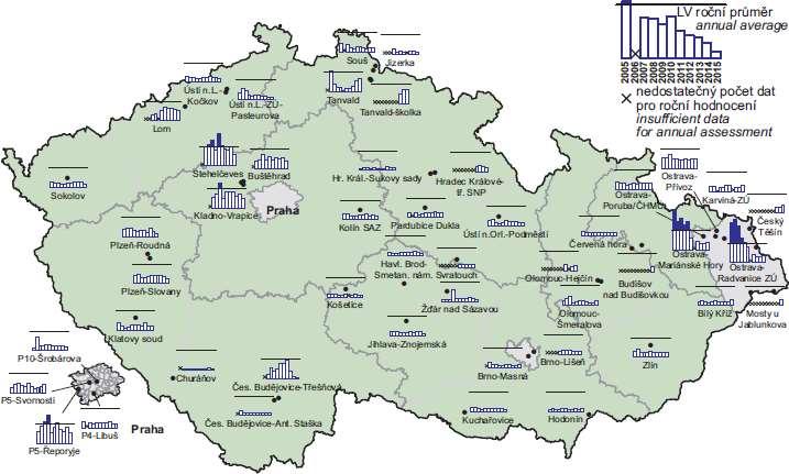 Obr. 9 Roční průměrné koncentrace arsenu v