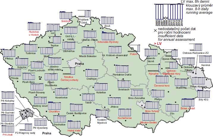 Obr. 13 26. nejvyšší hodnoty maximálního denního 8hod.