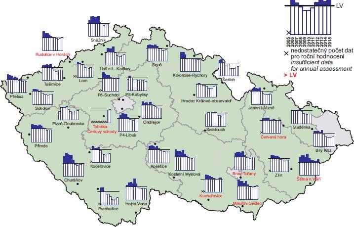 letech 2005 2015 na vybraných stanicích Obr.