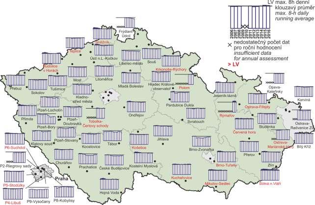 Obr. 13 26. nejvyšší hodnoty maximálního denního 8hod.