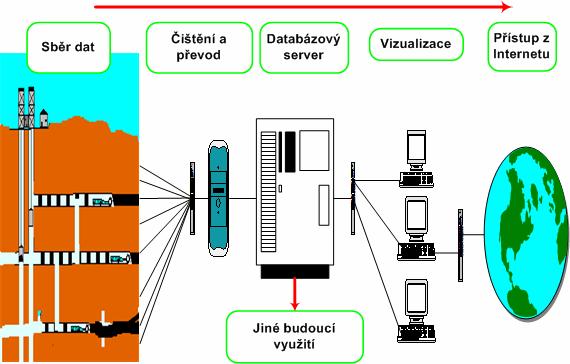 Koncentrace metanu v důlním ovzduší těch důlních děl, ve kterých se zdržují nebo mohou zdržovat pracovníci, nesmí být větší než 1 %.