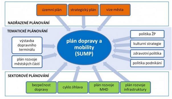 5. Je třeba mít dobré odborné zázemí