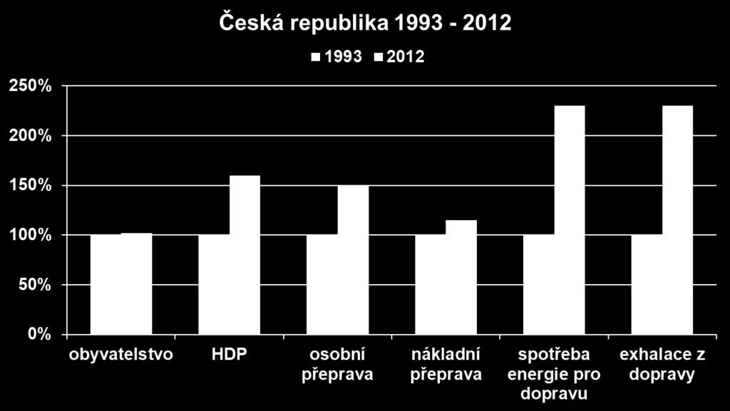 Název akce, místo, datum