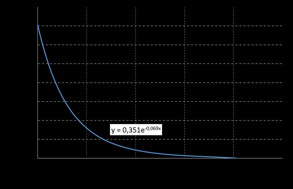p (-) Výtok plynů případová studie I: únik metanu ze zásobníku 11 Změna tlaku v nádobě 1,00 0,95 0,90 0,85 0,80 0,75 0,70 0,65 0,60 0,55 0,50 0,45 0,40 0,35 0,30 0,25 0,20 0,15 0,10 0,05 počáteční