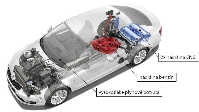 Případová studie: osobní vozidla na CNG Palivová