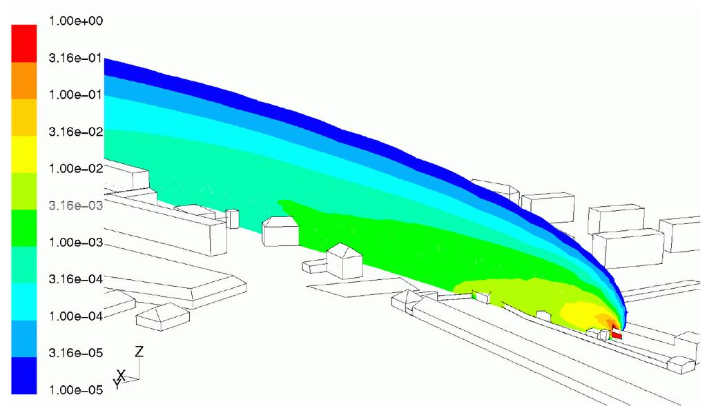 Šíření plynů v otevřeném prostředí CFD modely 33 Příkladová studie: šíření amoniaku Výsledek: koncentrace