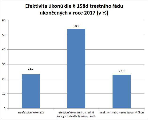 H = úkon vedl ke ztotožnění osoby a k potvrzení zájmu (zájem) realizováním úkonu byla ustanovena osoba, vůči níž byl úkon nasazen a jejíž totožnost nebyla zadavateli při vyžadování úkonu