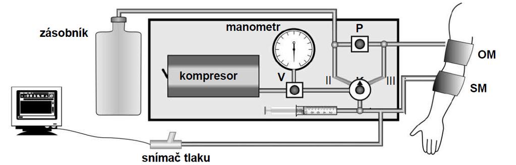 KALIBRACE