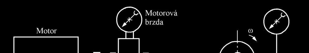 k = F. r ( Nm), (9. 3) k d Obr. 9.