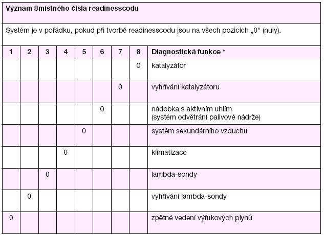 Tab. 12.