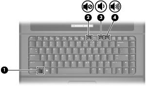 Nastavenie hlasitosti Na nastavenie hlasitosti môžete použiť niektorý z nasledujúcich ovládacích prvkov: Klávesová skratka na ovládanie hlasitosti počítača kombinácia klávesu fn (1) a funkčného