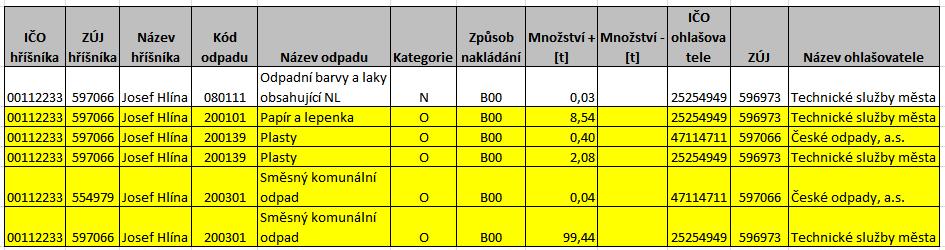 ostatní odpady - limit 100 t ODPADY - ohlašování